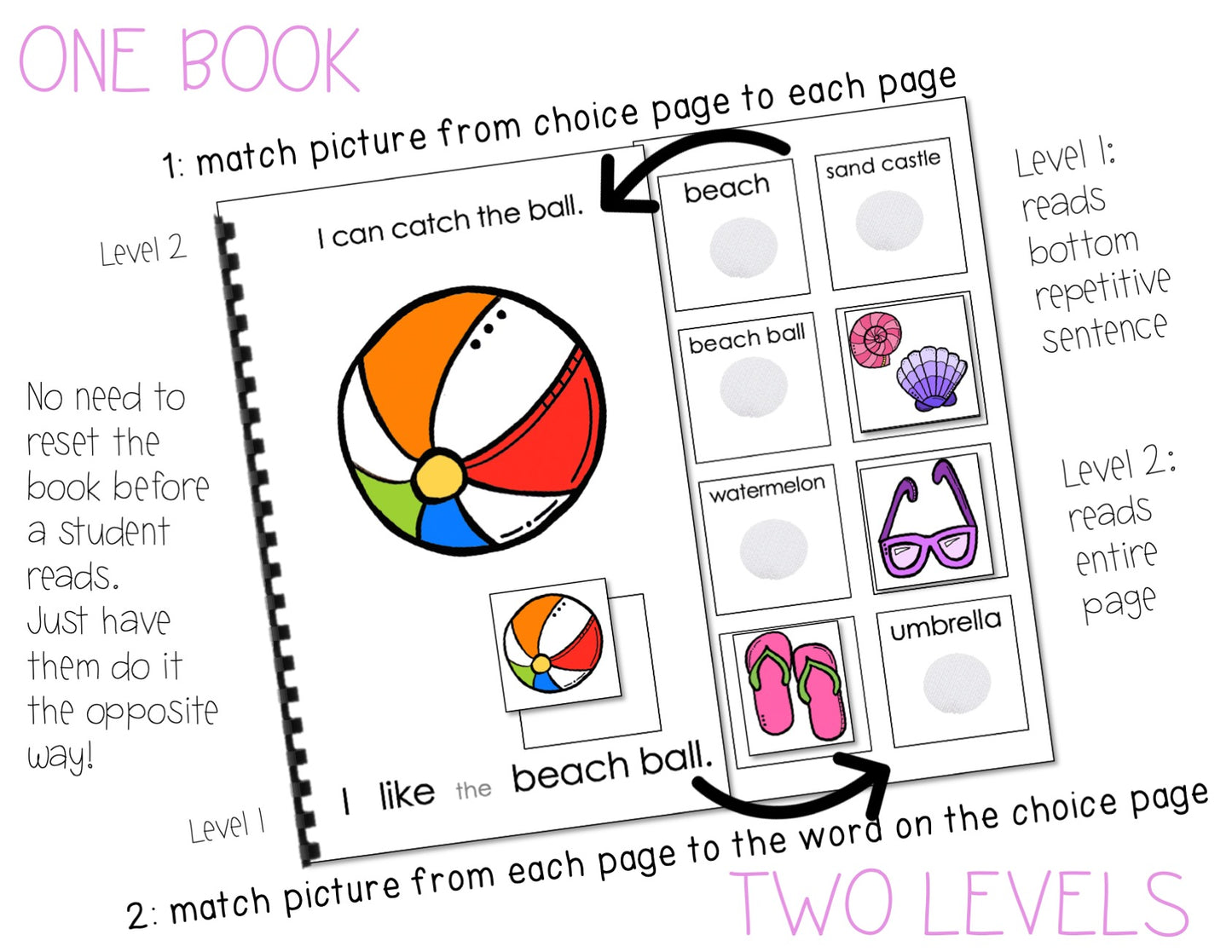 BUNDLE Interactive / Adapted Sentence Starter Books - special education