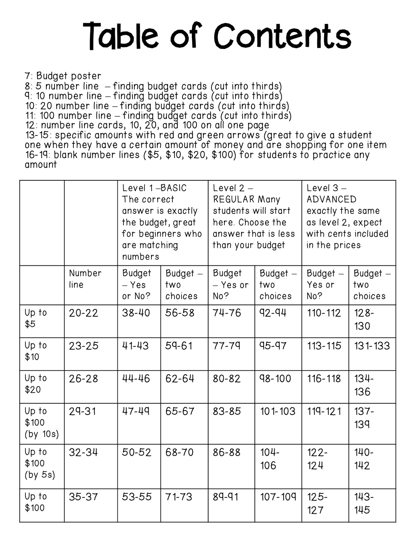Budget Worksheets for Special Education | Life Skills Math “Do You Have Enough Money?”