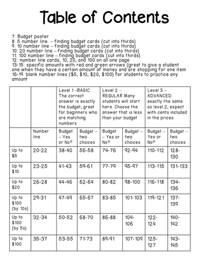 Budget Worksheets for Special Education | Life Skills Math “Do You Have Enough Money?”